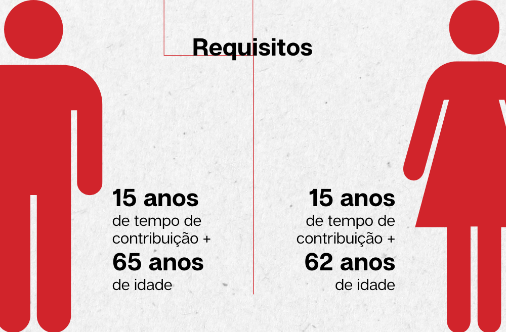 VOCÊ CONSEGUE SE APOSENTAR SIM! VEJA AS NOVAS REGRAS: - Pinheiro & Mendes
